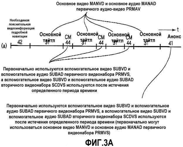 Система воспроизведения информации, использующая информационный запоминающий носитель (патент 2330335)