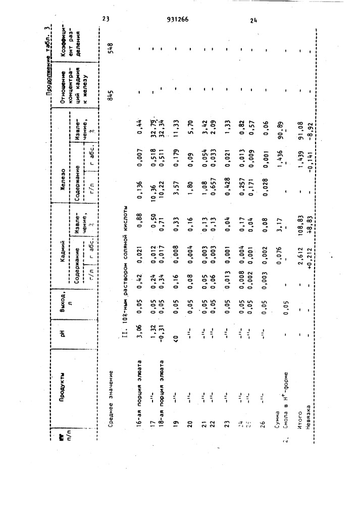 Способ десорбции металлов с катионитов (патент 931266)