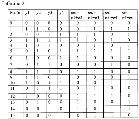 Отказоустойчивое устройство (патент 2297036)