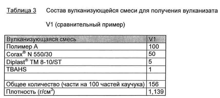 Вулканизующиеся композиции на основе содержащих эпоксидные группы нитрильных каучуков (патент 2622655)