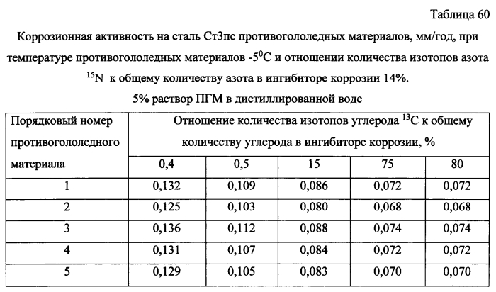 Способ получения твердого противогололедного материала на основе пищевой поваренной соли и кальцинированного хлорида кальция (варианты) (патент 2583814)