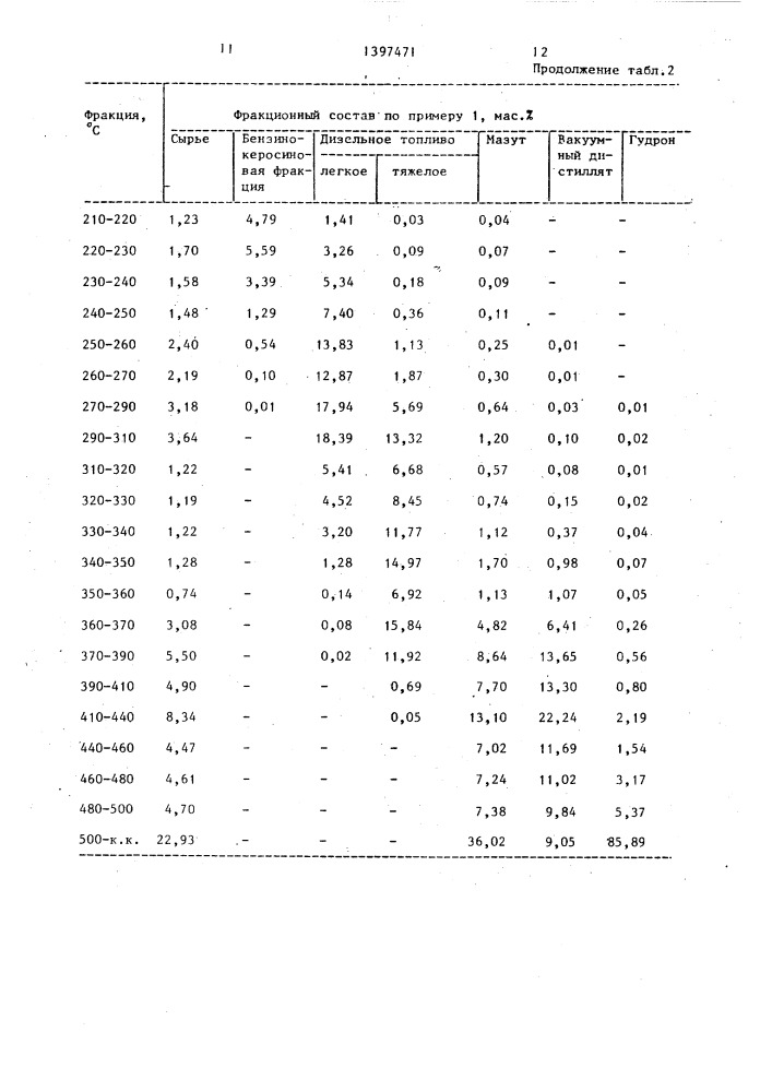 Способ переработки нефти (патент 1397471)