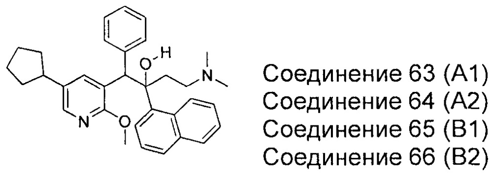 Производные пиридина и их применение против микобактерий (патент 2664587)