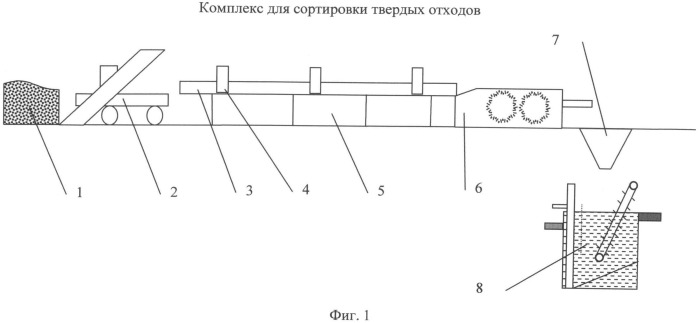 Линия сортировки твердых отходов (патент 2537949)