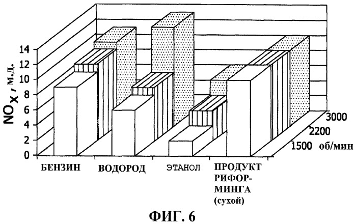 Способ получения механической или электрической энергии из топлива, содержащего спирт (патент 2451800)