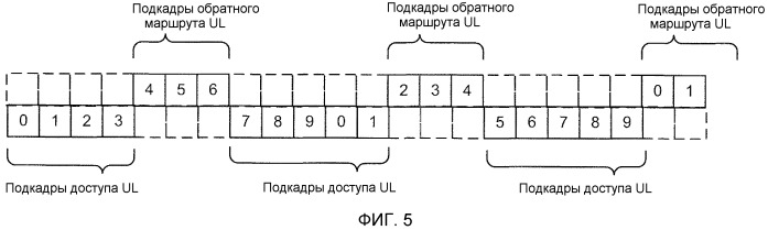 Временное мультиплексирование внутри подкадров (патент 2539972)