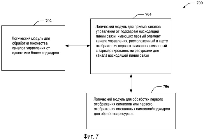 Способ и устройство распределения ресурсов положительных/отрицательных квитирований в восходящей линии связи (патент 2470468)