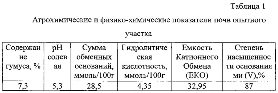 Способ выращивания сои на семена в условиях среднего урала (патент 2621258)