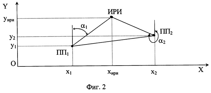 Способ оценивания параметров траектории источников радиоизлучения в угломерной двухпозиционной пассивной радиолокационной системе (патент 2263927)