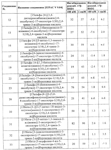 Замещенные производные эстратриена как ингибиторы 17бета hsd (патент 2453554)