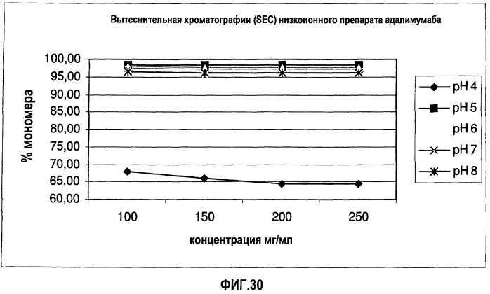 Белковые композиции и способы их получения (патент 2473360)