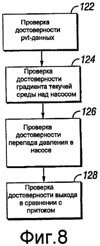 Способ оптимизации добычи в скважине с искусственным подъемом (патент 2496974)
