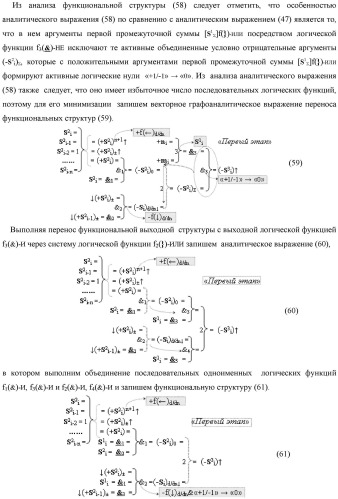 Функциональная структура предварительного сумматора f  [ni]&amp;[mi](2n) параллельно-последовательного умножителя f  ( ) условно &quot;i&quot; разряда для суммирования позиционных аргументов слагаемых [ni]f(2n) и [mi]f(2n) частичных произведений с применением арифметических аксиом троичной системы счисления f(+1,0,-1) с формированием результирующей суммы [s ]f(2n) в позиционном формате (патент 2443008)