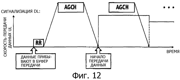 Способ управления скоростью передачи данных, система управления скоростью передачи данных и мобильная станция (патент 2335867)