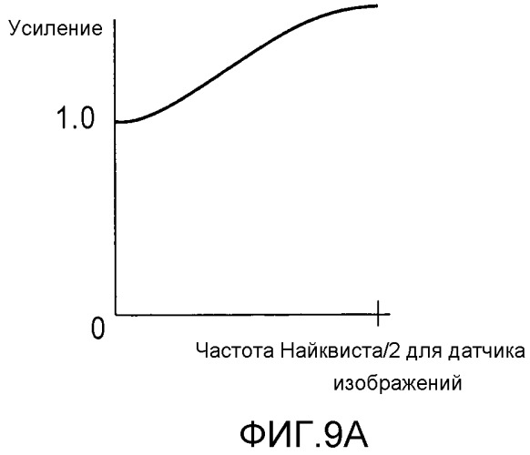 Устройство обработки изображений и способ обработки изображений (патент 2523924)