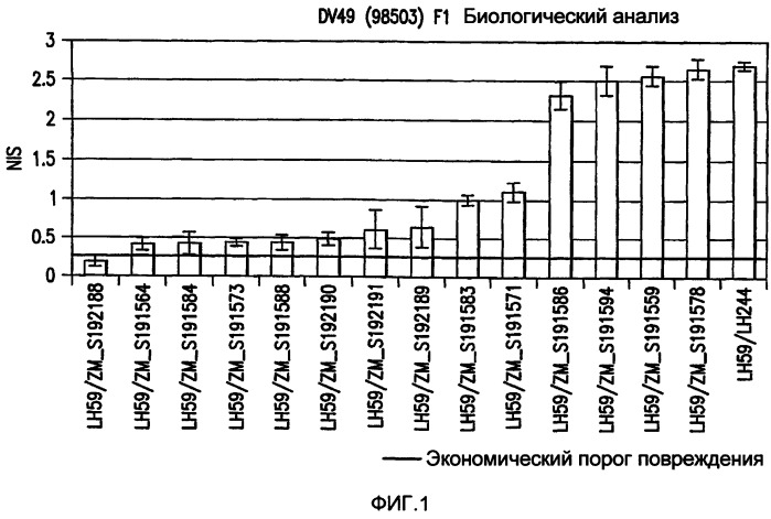 Способы генетического контроля поражения растений насекомыми и применяемые для этого композиции (патент 2478710)