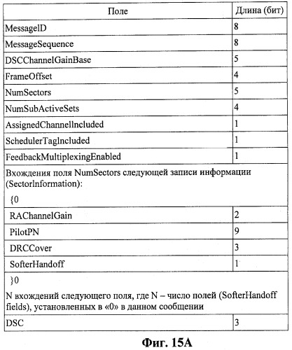 Способ и аппаратура для уменьшения непроизводительных затрат сигнальных сообщений (патент 2467492)