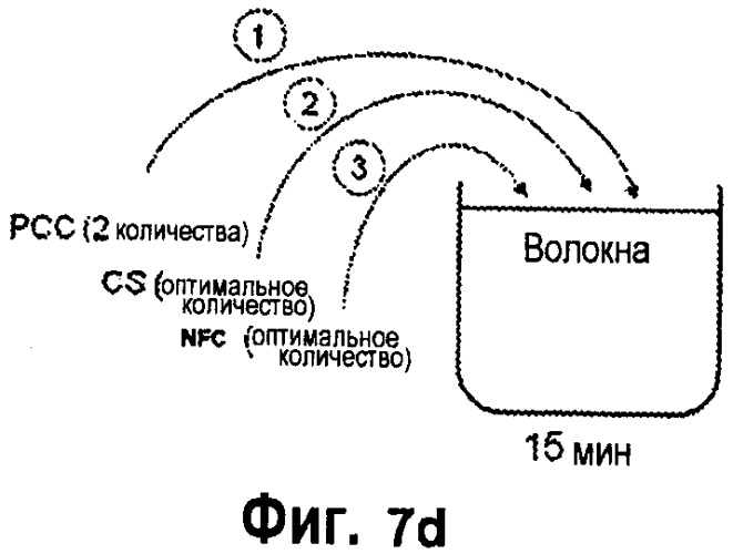 Способ производства бумаги и композиции бумаги (патент 2538582)