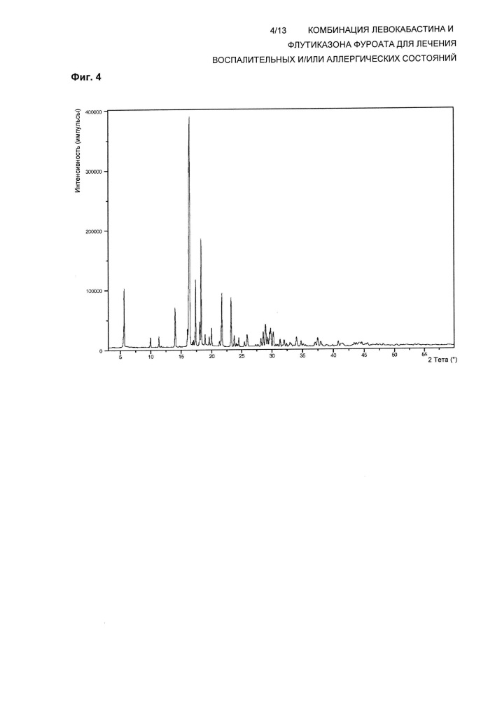 Комбинация левокабастина и флутиказона фуроата для лечения воспалительных и/или аллергических состояний (патент 2652352)