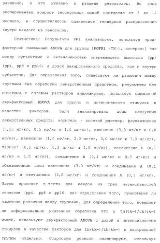 Комбинация агонистов альфа 7 никотиновых рецепторов и антипсихотических средств (патент 2481123)
