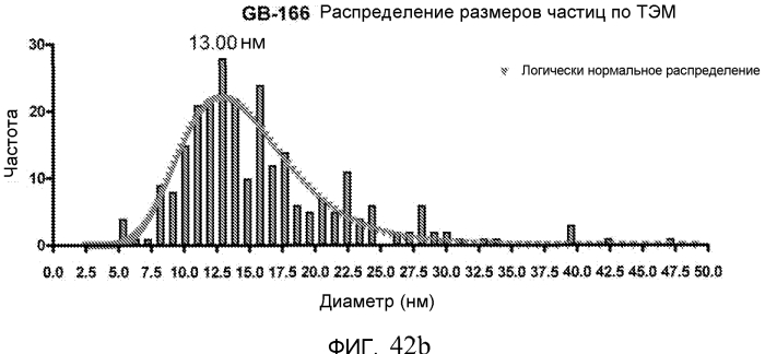 Новые нанокристаллы на основе золота для терапевтического лечения и процессы их электрохимического производства (патент 2568850)