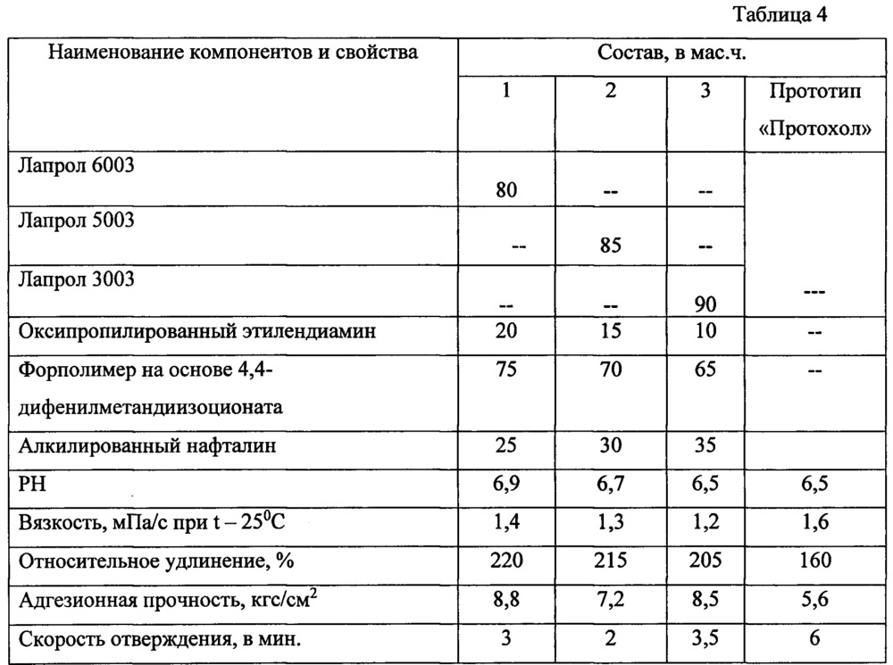 Клей медицинский (патент 2659131)