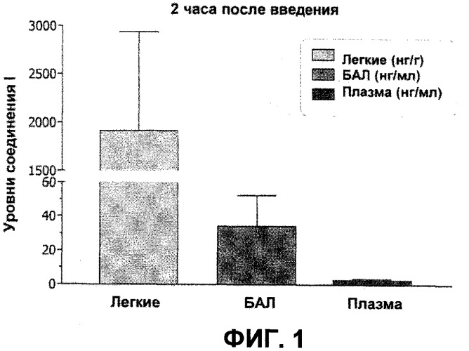 [4-(5-аминометил-2-фторфенил)-пеперидин-1-ил]-(4-бром-3-метил-5-пропокситиофен-2-ил)-метанон гидрохлорид как ингибитор триптазы тучных клеток (патент 2330034)