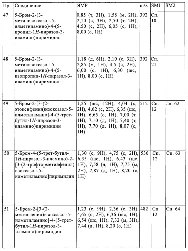 Производные пиримидина в качестве модуляторов рецептора инсулинподобного фактора роста 1 (igf-1), фармацевтическая композиция, способы получения (варианты) и применение (патент 2317291)