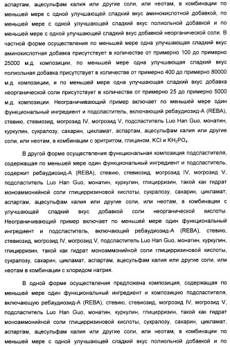 Композиция интенсивного подсластителя с витамином и подслащенные ею композиции (патент 2415609)