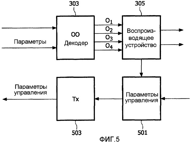 Кодирование и декодирование звуковых объектов (патент 2460155)