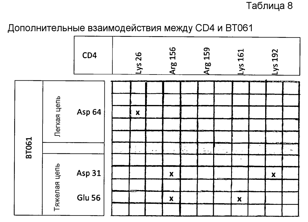 Средства для лечения заболевания (патент 2598719)