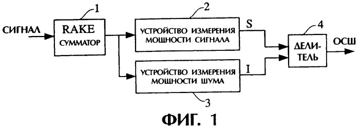 Способ и устройство для осш-измерения (патент 2271610)