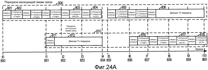 Система и способ внутриполосного модема для передачи данных в цифровых сетях беспроводной связи (патент 2474062)