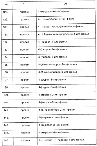 Арилсульфонилметильные или арилсульфонамидные производные ароматических соединений, фармацевтическая композиция на их основе и способ лечения расстройств, восприимчивых к лечению лигандами дофаминовых d3 рецепторов, с их помощью (патент 2442781)