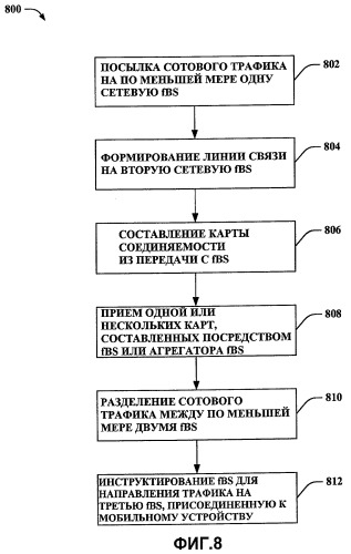 Ретрансляционная сеть для базовых фемтостанций (патент 2439848)