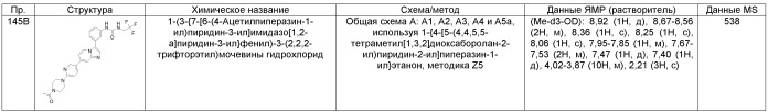 Производные имидазопиридина в качестве ингибиторов рецепторных тирозинкиназ (патент 2518089)