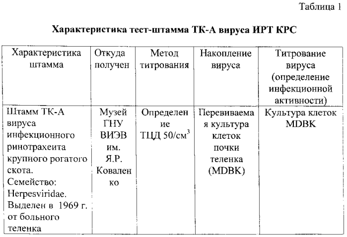 Противовирусное средство для профилактики инфекционного ринотрахеита крупного рогатого скота (патент 2571935)