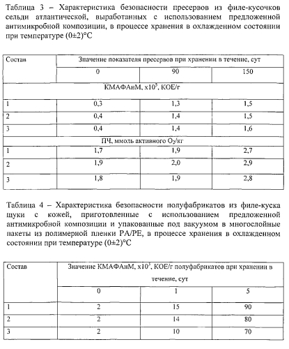 Антимикробная композиция для производства пресервов полуфабрикатов из разделанной рыбы (патент 2571797)