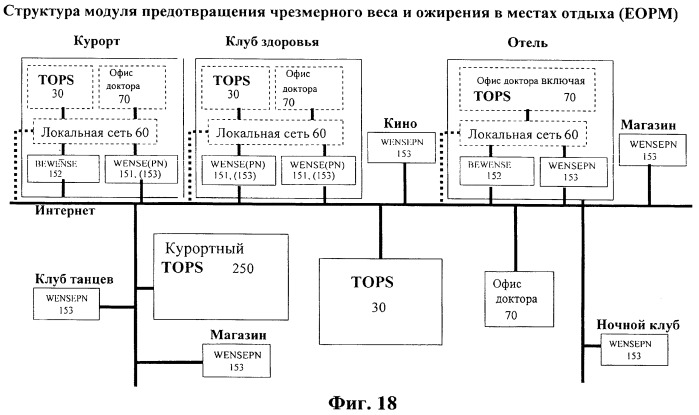 Глобальная система предотвращения и слежения за избыточным весом и ожирением (патент 2421133)