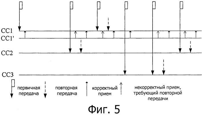 Способ и устройство для передачи данных полупостоянного планирования (патент 2501193)