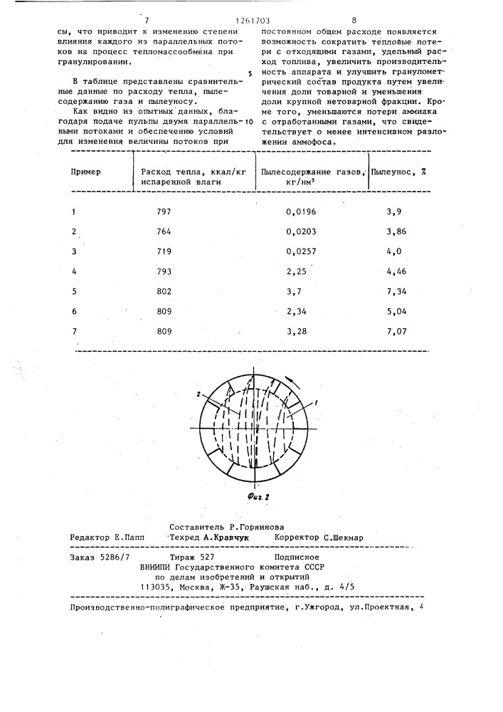 Способ получения гранулированного продукта из растворов, суспензий или пульп (патент 1261703)