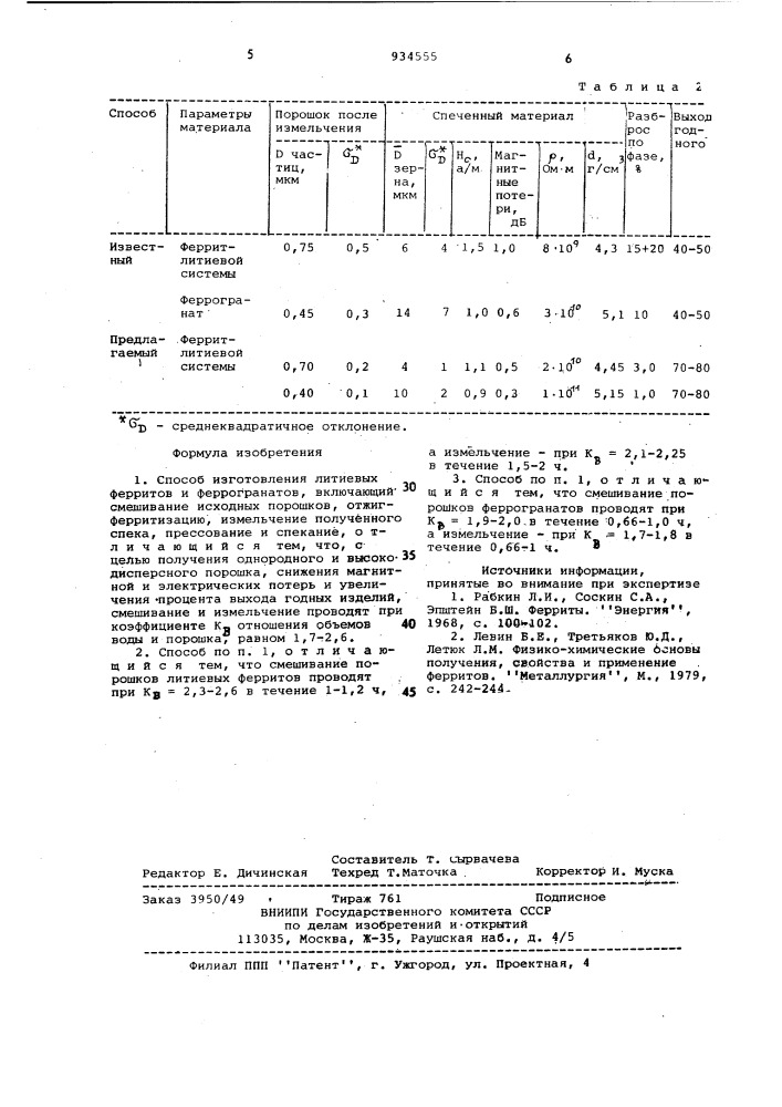 Способ изготовления литиевых ферритов и феррогранатов (патент 934555)