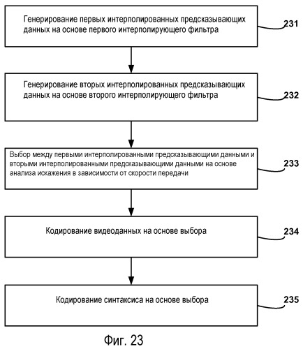 Поддержка интерполяционного фильтра для субпиксельного разрешения в видеокодировании (патент 2477576)