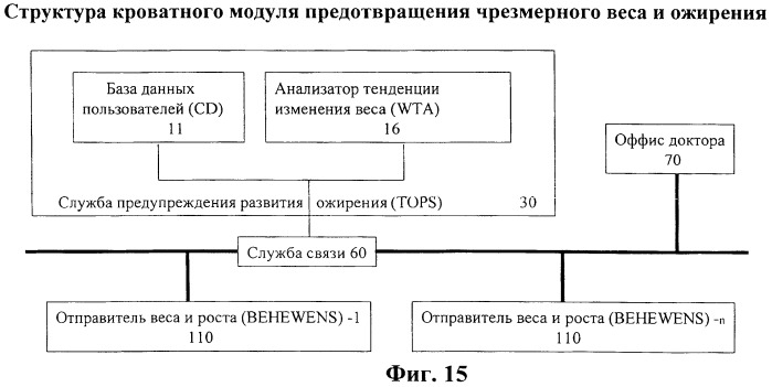 Глобальная система предотвращения и слежения за избыточным весом и ожирением (патент 2421133)
