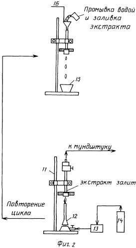 Способ употребления табака (патент 2329748)