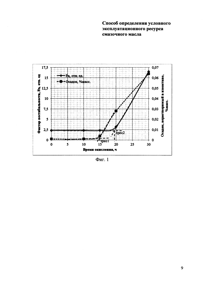 Способ определения условного эксплуатационного ресурса смазочного масла (патент 2595874)