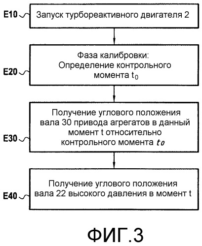 Способ и система для определения углового положения ротора турбореактивного двигателя (патент 2496018)