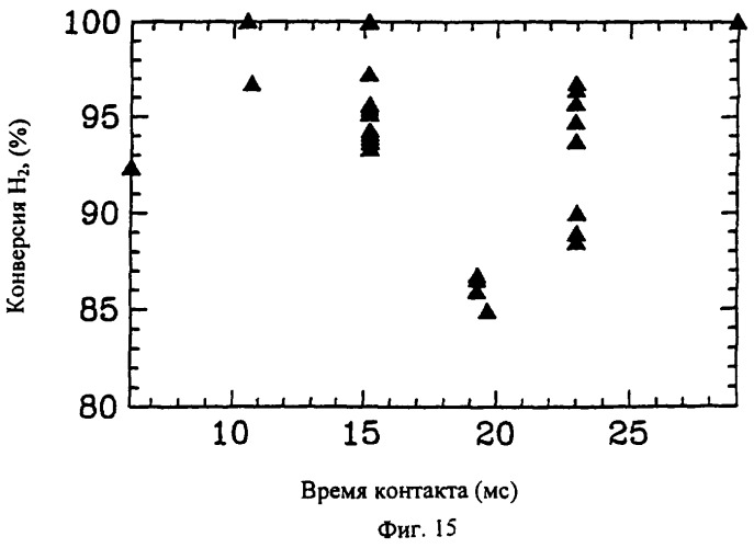 Интегральный реактор (варианты), способ его изготовления, способ одновременного проведения экзотермических и эндотермических реакций (варианты) (патент 2290257)