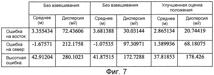 Улучшение оценки положения для приемного устройства глобальной навигационной спутниковой системы (патент 2453868)