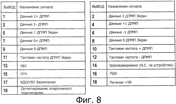 Электронное устройство и способ передачи сигнала управления в электронном устройстве (патент 2510146)
